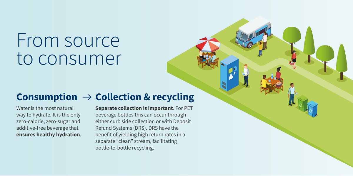 NMWE_Europe's tweet photo. We don't want any of our packaging to end up as litter or waste. That's why we as an industry are fully committed to working together with partners and public authorities to address the challenges of littering, insufficient collection and sorting. https://t.co/rWgXxh7br9