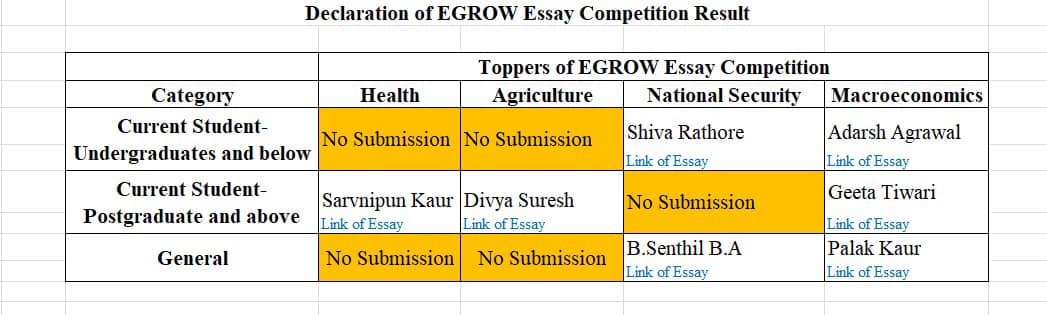 46Plot's tweet photo. We congratulate Shiva Rathore(Class X) who participated in the Essay Competition organized by #EGROW & his essay was adjudged as the BEST ONE. The topic was Corona Virus & National Security.@lockdownlearning @stayhomestaysafe @bestcbseschool @46Plot @firmuskurayegaindia @Covid19 https://t.co/H0NDAAhtLa