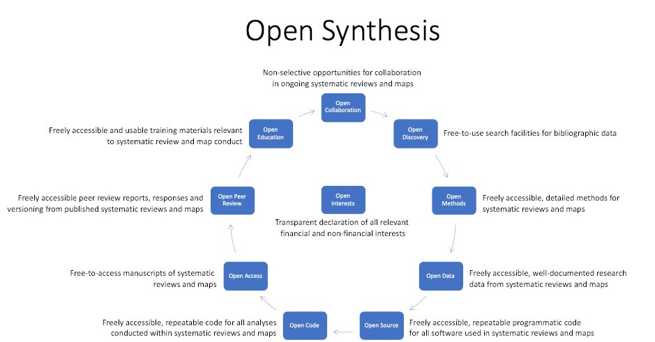 Elie__Akl's tweet photo. Open Synthesis and the COVID-19 pandemic. It is the time to be aspirational https://t.co/3Q0FUCHn8P @nealhaddaway @mjpages @vawelch @tamaralotfi88 #OpenSynthesis #COVID19 #pandemic https://t.co/e1TUbxfz5Y