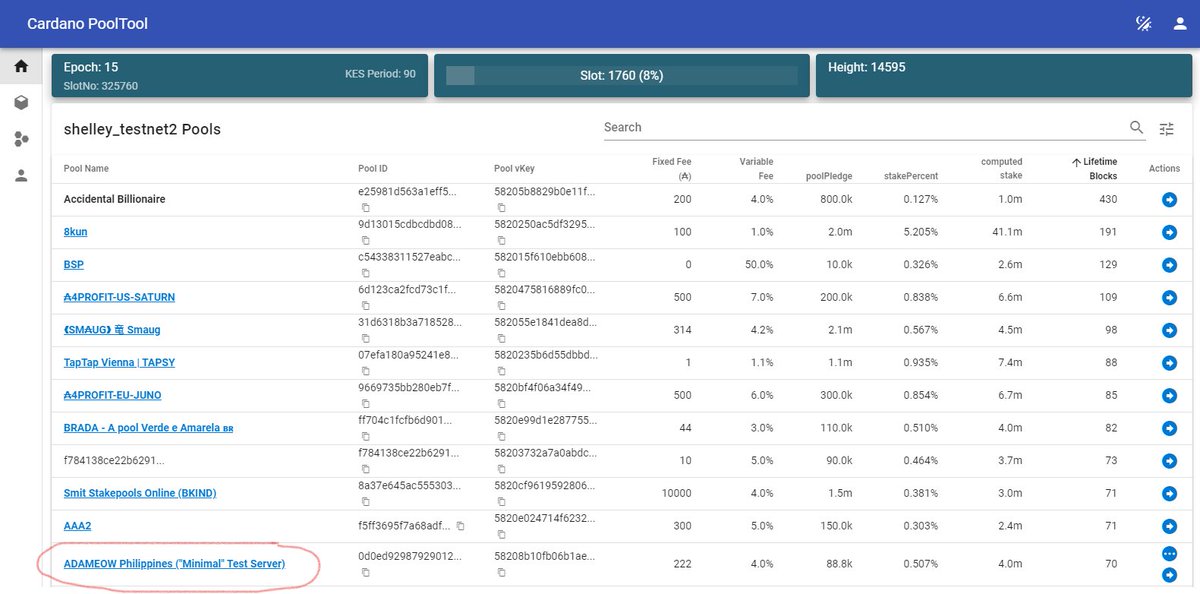 nitawa_systems's tweet photo. The "minimal" test server is still performing well, currently our node is doing good in the @PooltoolI's HTN "Lifetime Blocks" produced...
And btw, let's keep track of the #Cardano Virtual Summit guys, lots of Big News! #Cardano2020
#BlockchainPH #CardanoPH #CryptoPH #AdaPH https://t.co/4wbFPVx2Tv