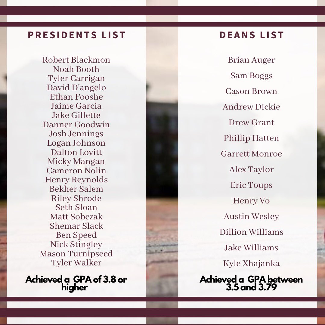 Mississippi State SigEp (@missstatesigep) on Twitter photo This spring was definitely a different semester but we still want to congratulate our brothers on all their hard work both on and off campus #soundmind This spring was definitely a different semester but we still want to congratulate our brothers on all their hard work both on and off campus #soundmind