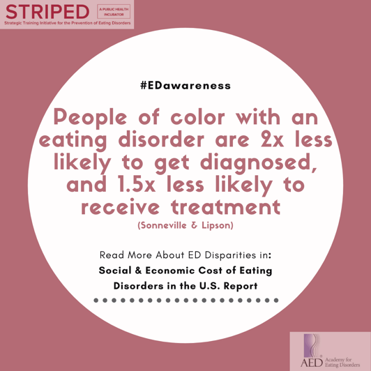 NEDAstaff's tweet photo. DYK POC with EDs are 2x less likely to get diagnosed, and 1.5x less likely to receive treatment? Learn more about other disparities associated with EDs in a new report from @HarvardSTRIPED, @AEDweb &amp; @D_AccessEcon (@Deloitte): https://t.co/Q5Au2AwgBD #BLM #EatingDisorders https://t.co/9zkJZ1Dffl