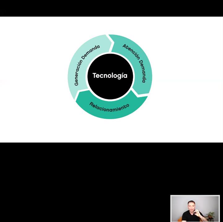 Handel_20's tweet photo. Webinar con @jbaldovino , ayer nos dió una enriquecedora charla sobre marketing digital y nos donó su tiempo para aportarnos conocimientos, gracias!!
También a @inesmanevarez de fundación construyamos por darnos está oportunidad, gracias... https://t.co/5QWoue9Dan