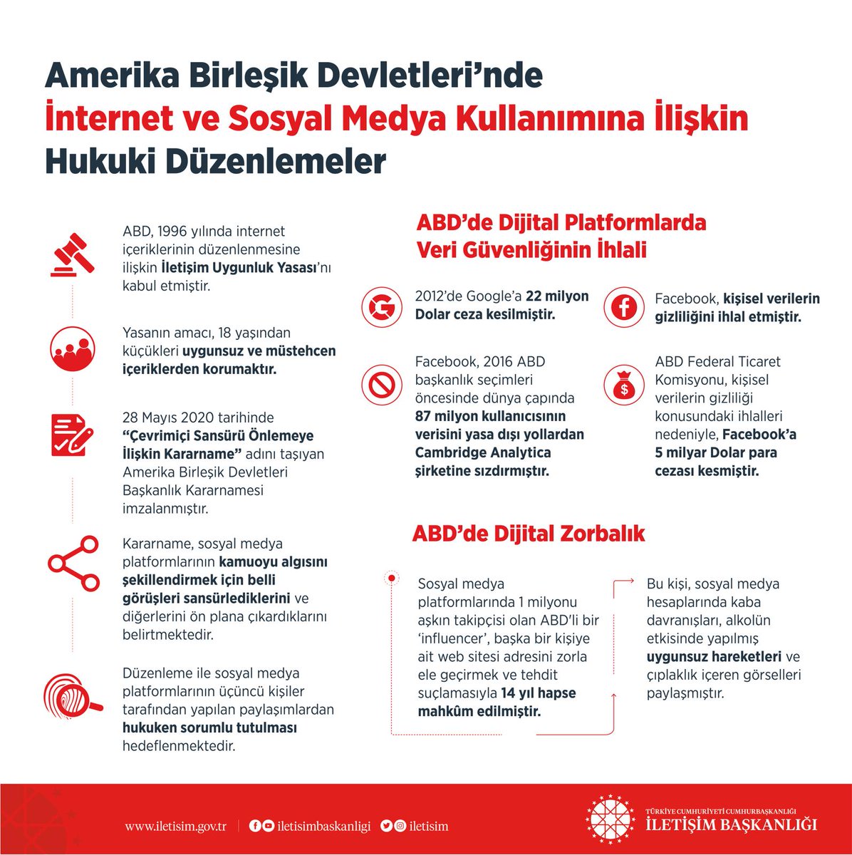 Şimdiiii.. Şu ultra demokrat Davutoğlu, Babacan, Gül, Mollaoğlu ile über demokrat CHP ve İyi Parti okumuş mudur bu işlerin ABD'de nasıl yapıldığını.. Okumamışlardır... Biz okuyalım ve şu bilgileri parça parça yayalım..