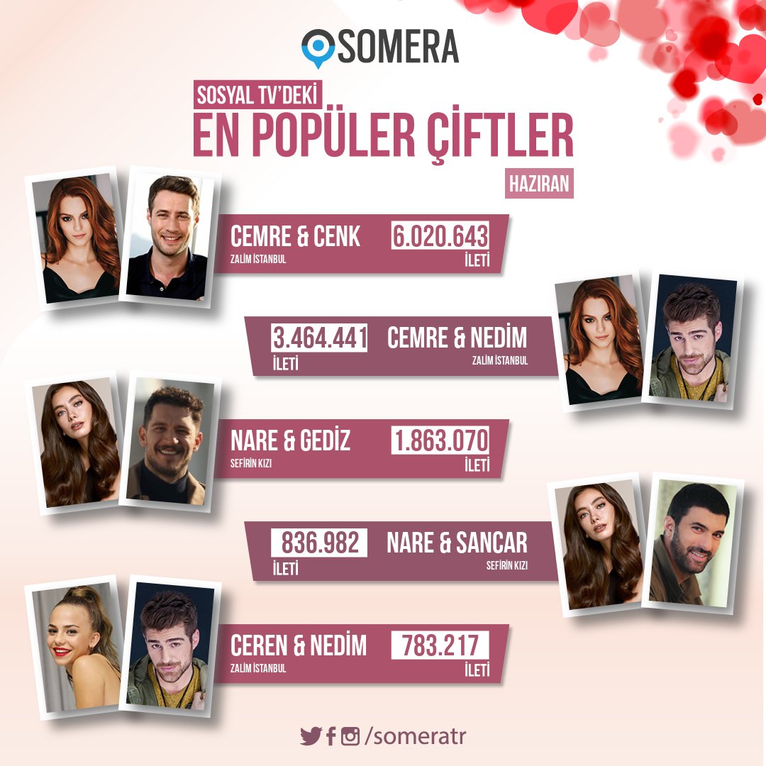 Somera Haziran ayının en popüler çiftleri belli oldu! #CenCem #CemNed #NarGed #NarSan #NedCer #Zalimİstanbul #SefirinKızı 💑