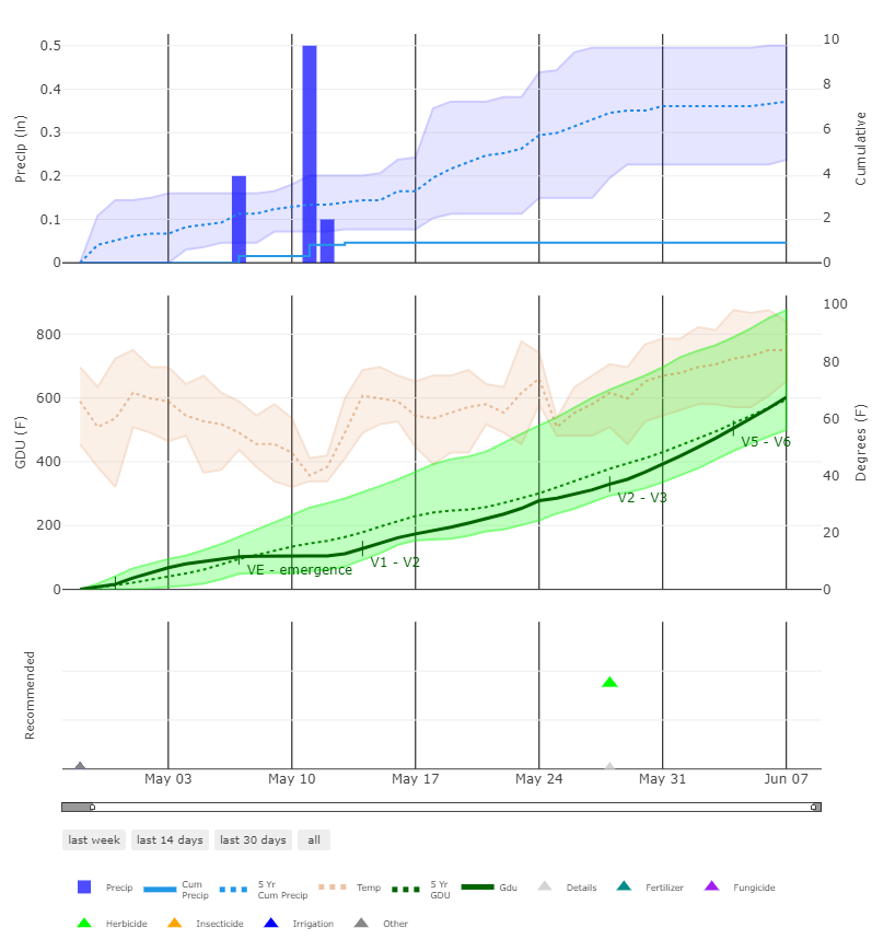 FieldX Inc. tweet media