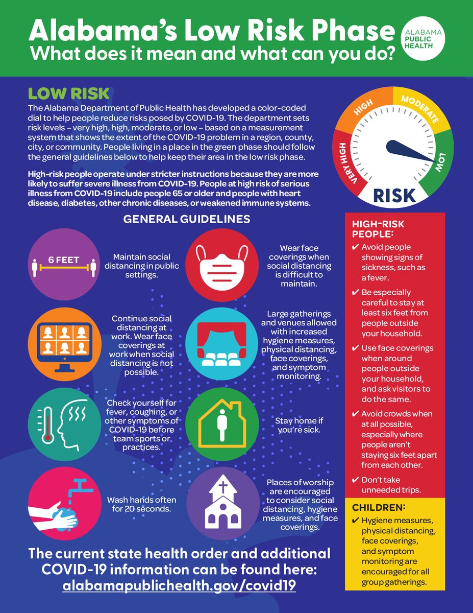 Alabama Public Health On Twitter People Living In Red Orange Or Yellow Should Follow These Guidelines To Help Move Their Area Toward The Low Risk Phase People Living In Green Should Follow
