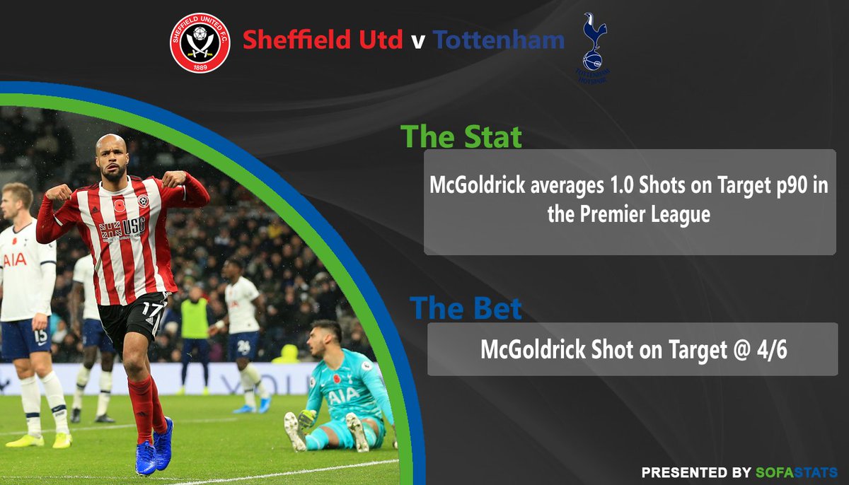 SofaStats's tweet image. 🟢 Stat 1 of the Day 🔵

One tip for the game between Sheffield United and Spurs. 

McGoldrick managed a shot on target in the reverse fixture this season. Best price with BoyleSports. Bet365 close though. #SHUTOT