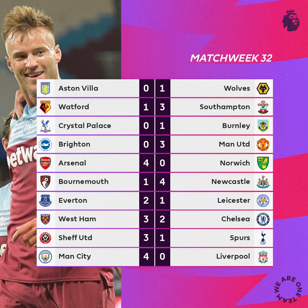 Prem result 2024