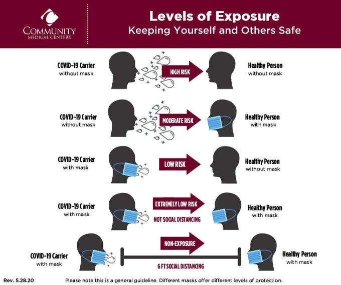 UIC_ATR's tweet photo. This is great image on why we still need to wear masks. https://t.co/qiatQyPO7Z