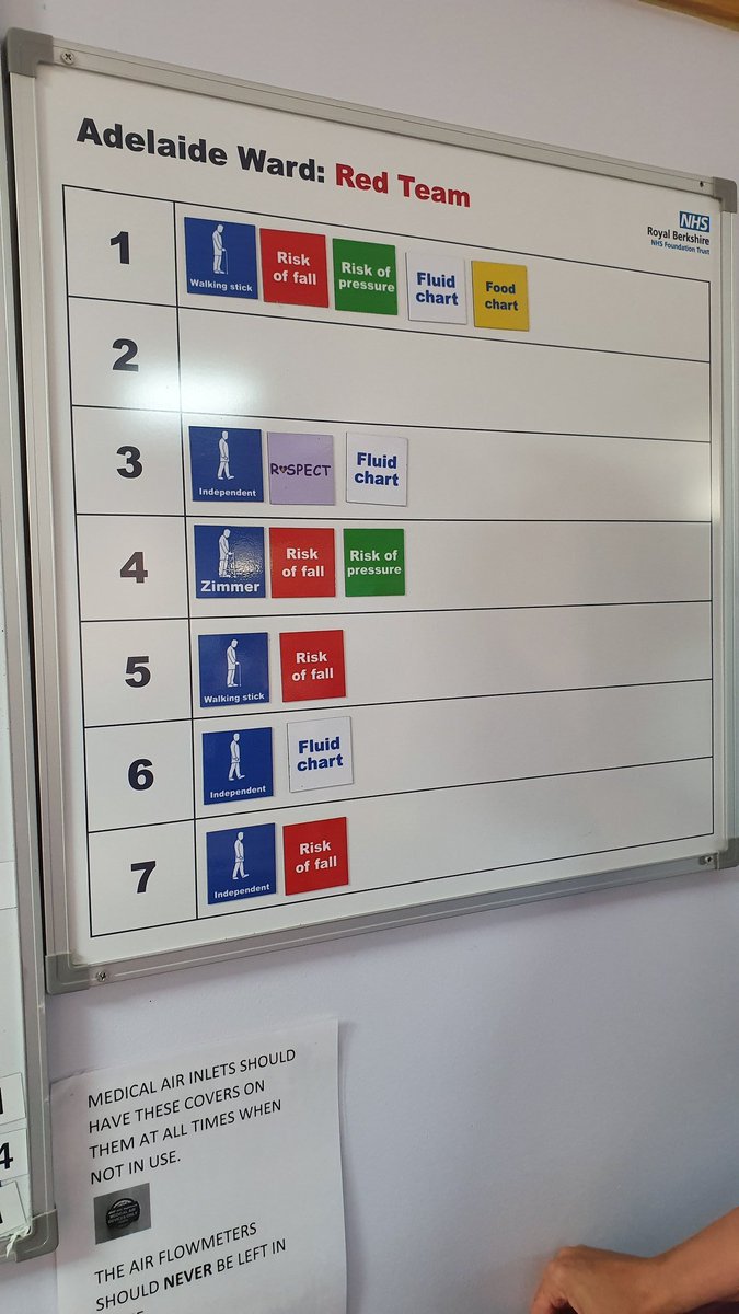 KorenRiley's tweet photo. loving our new safety huddle boards, fingers crossed they make a difference in our safety huddle. @lucy96421442 #teamadelaide #safetyhuddle https://t.co/7GnbFmYVFW
