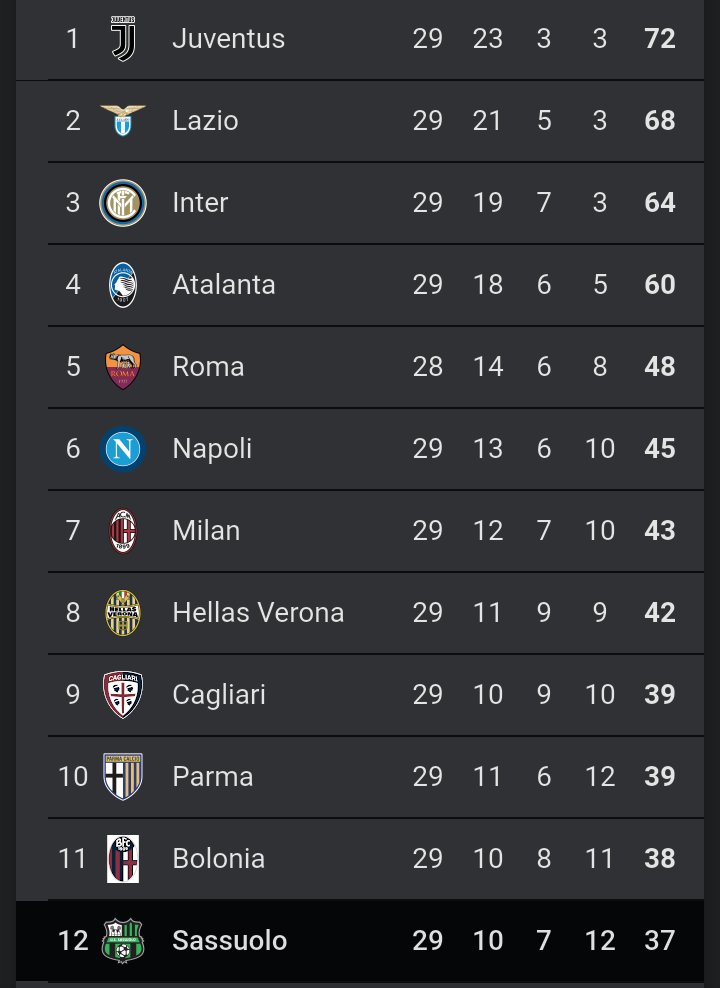 Vamos escalando posiciones #ForzaSassuolo