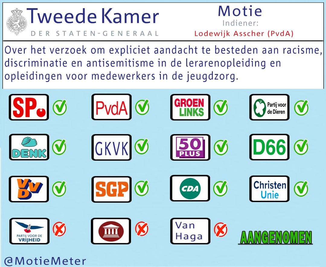 Mede namens alle niet-witte kinderen in de jeugdzorg: BEDANKT! <a href="/attjekuiken/">Attje Kuiken</a> <a href="/LodewijkA/">Lodewijk Asscher</a> <a href="/PvdA/">Partij van de Arbeid</a> <a href="/groenlinks/">GroenLinks</a> <a href="/PartijvdDieren/">Partij voor de Dieren</a> <a href="/D66/">D66</a> <a href="/SPnl/">SP</a> <a href="/DenkNL/">DENK</a> enz

Dankzij deze motie komt het laatste punt uit ons artikel over racisme in de jeugdzorg een stap dichterbij! ✊🏻✊🏾
expex.nl/black-lives-ma…