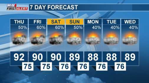 wlox weather live wlox weather live