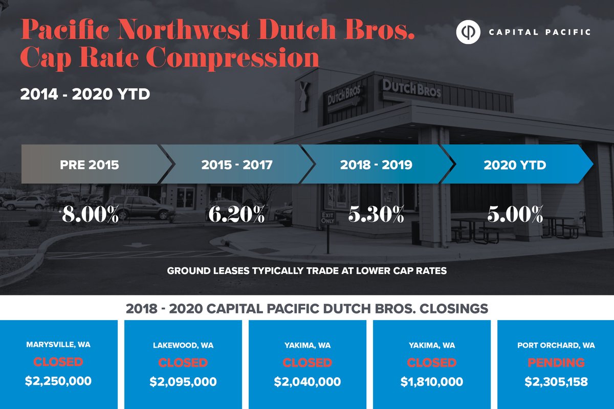 CapitalPacific tweet media