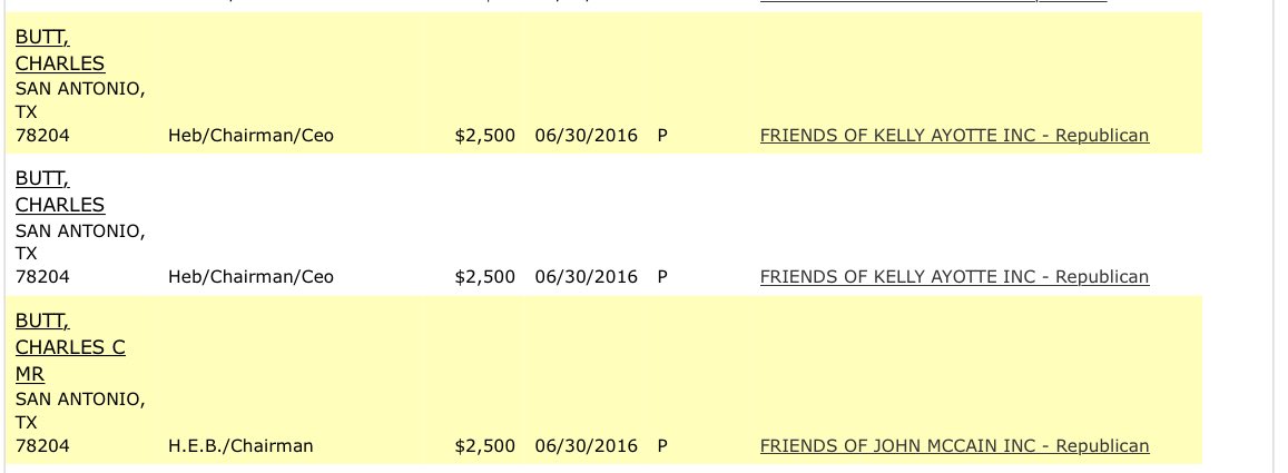 19/ CHARLES BUTT (or Chuck Butt as I shall call him)*HARVARD*Heir of HEB Supermarket Chain in TexasFather was appointed to JFK’s “Committee on Equal Employment Opportunity”Texas + JFK = HmmSister was ambassador to AustraliaDonates to Republicans-McCain & Kasich