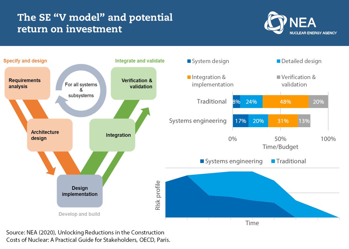 4. Enable and sustain supply chain development and industrial performance. New-build ambitions needs to be adjusted to integrate supply chain constraints and ensure continuous activity to enable and sustain development.