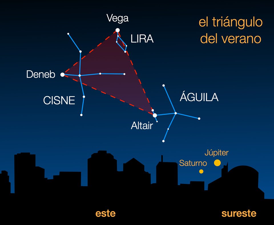Efemérides #julio 🔭
🌞 4/7 Máxima distancia Tierra-Sol (afelio)
🌕 5/7: plenilunio. Eclipse penumbral de Luna
🌠 29/7: máximo Delta Acuáridas
🪐 Júpiter y Saturno visibles toda la noche, seguidos por Marte. Venus destaca al amanecer.
🌌 Triángulo del Verano
via @RObsMadrid https://t.co/dib5rHxA1w