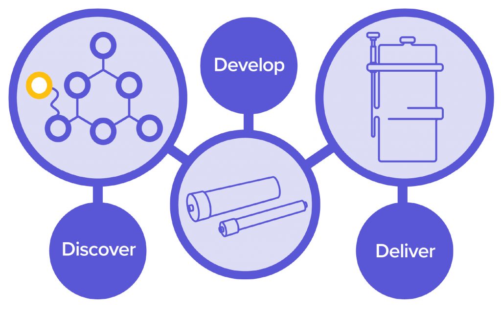BioProcessIntl's tweet image. Andy Davies of @AstreaBio explains how the Multi-Mode Mimetic Ligand library enables selection of ligand to suit the capture of impurities from an existing protein solution rather than adjustment of that solution to suit a given ligand: ow.ly/Ha8A50Afsbv #downstream