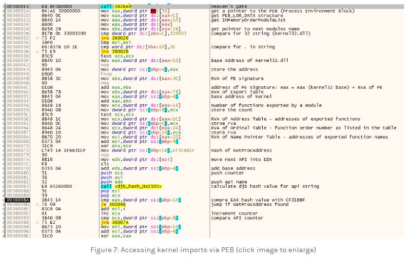 Totocellux's tweet photo. #MalwareAnalysis: #GuLoader, Peering Into A #ShellCode-Based Downloader - https://t.co/JUBq49Gtiy @CrowdStrike
๐
#CyberAttacks #ThreatIntel
#Malware #CyberSecurity
#CyberCrime #InfoSec
#VB6 #GoogleDrive
#Emails #EmailAttachment
#AntiAnalysis #CodeInjection
#SocialEngineering https://t.co/4xtq7HRPUC