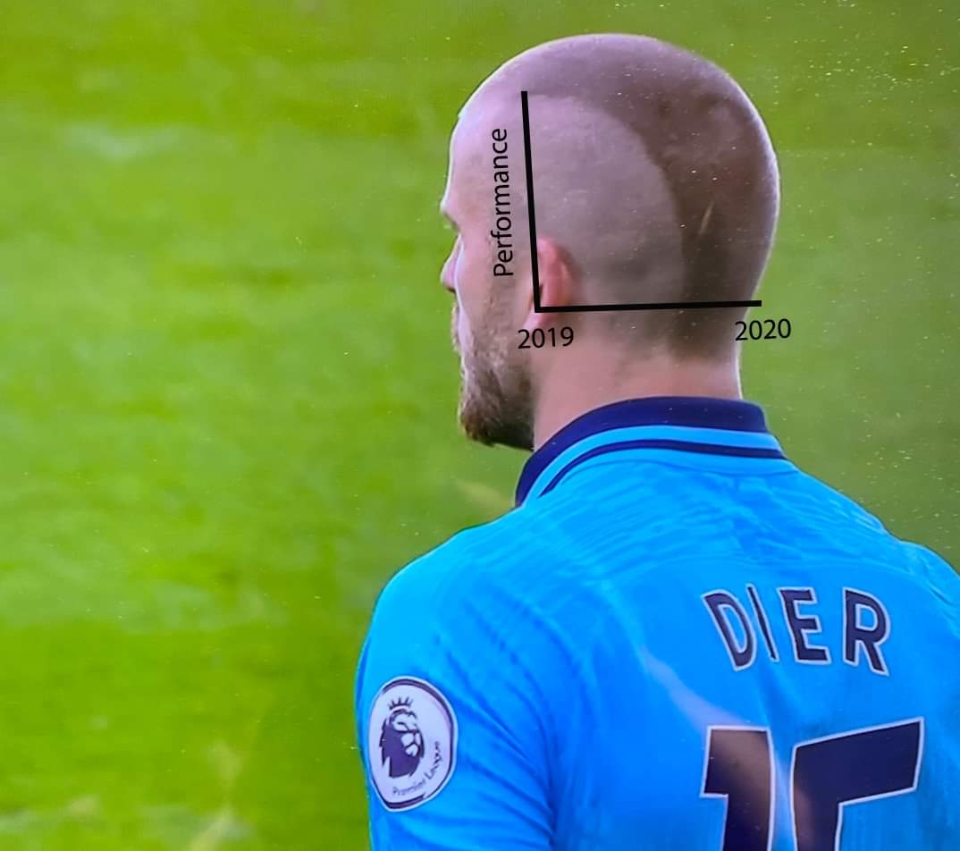 DavidCookski's tweet image. Dier's haircut can be used to track the trajectory of Spurs since the Champions League final in 2019 🤔