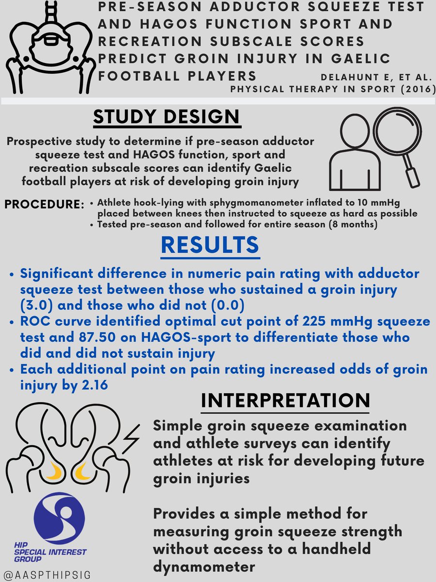 AASPT Hip SIG tweet media