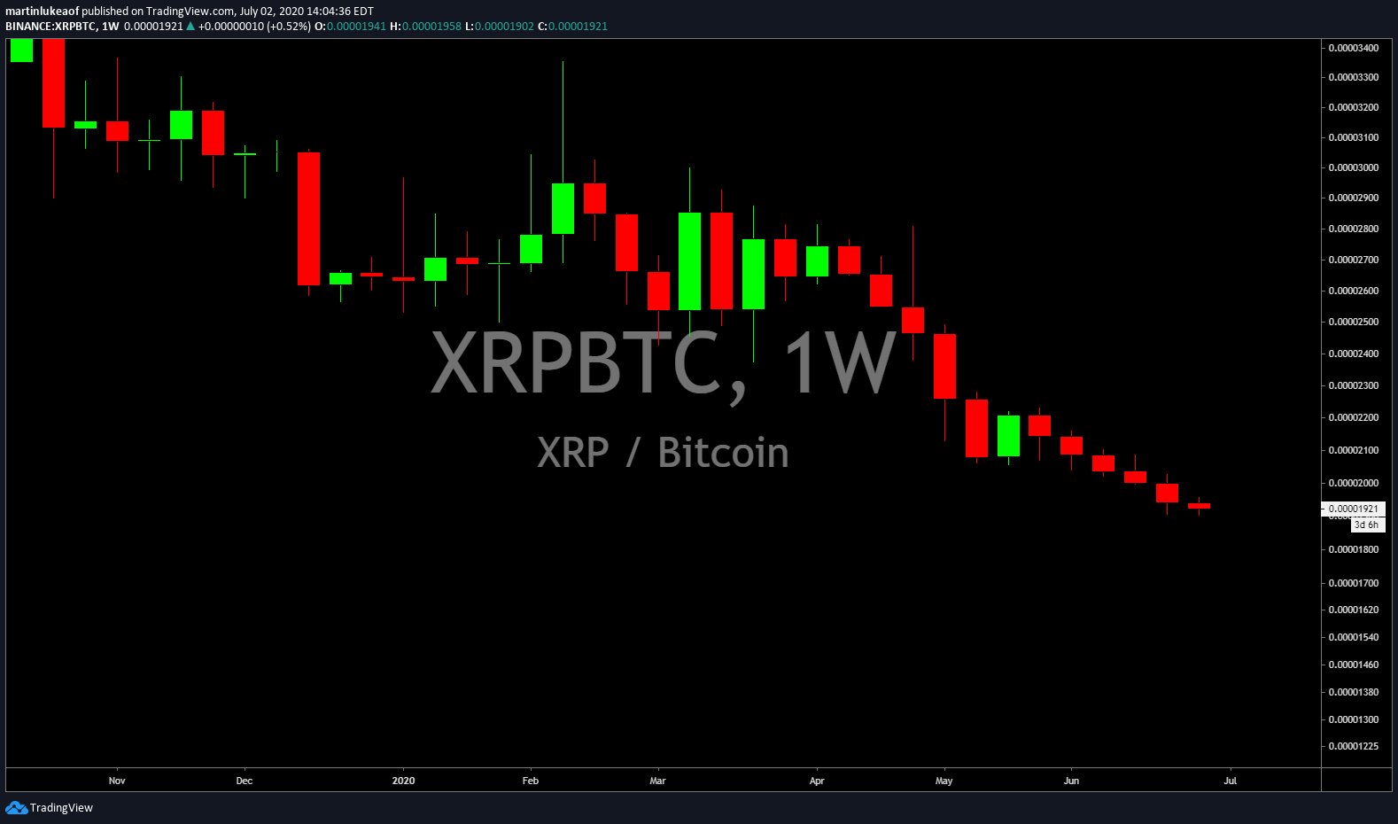 XRP