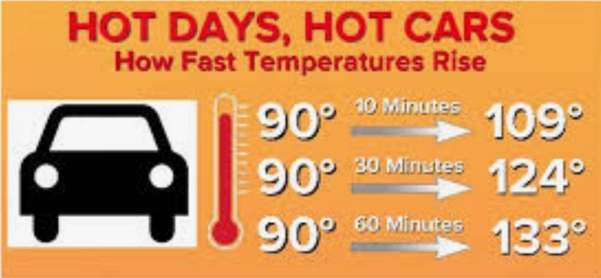 AkronFiredept's tweet photo. As it gets warmer outside, don't forget to check the backseat for children and pets. Put something there that you'll need at your destination. #LookBeforeYouLock #AkronSafe #HeyAkron https://t.co/sP92ZZefnL