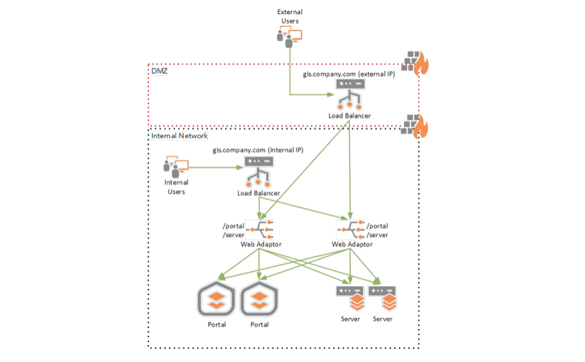 Arcgis Enterprise Need To Ensure High Availability Of Your Arcgis Enterprise Deployment Check Out This Esrigeonet Post On Planning Load Balancer Configurations For A Highly Available Arcgis Enterprise T Co Zytv4j6skg T Arcgis Enterprise Need To Ensure High Availability Of Your Arcgis Enterprise Deployment Check Out This Esrigeonet Post On Planning Load Balancer Configurations For A Highly Available Arcgis Enterprise T Co Zytv4j6skg T