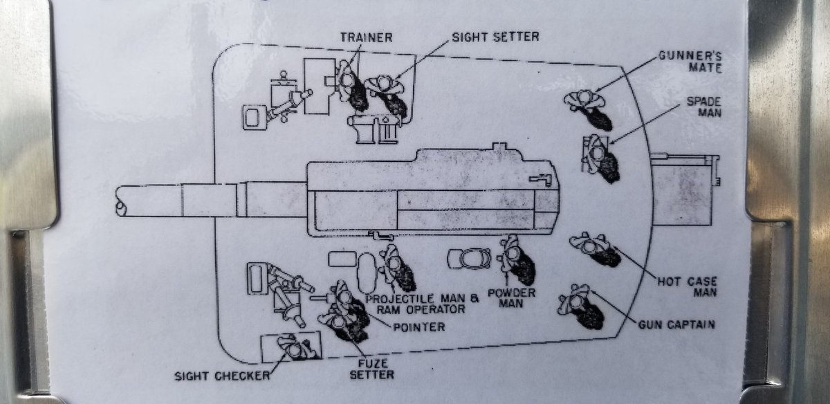 How'd they fit 11 men into those 5'/38-cal. guns? Here's a map showing positions. (And, yes, we know many of you operated with less than 11. This diagram from the manual shows optimum personnel.) #gunnery #gunnersmate #navy #destroyer #tightfit  #museum #education #learningisfun