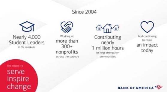 Let’s give a warm welcome to our 2020 #Triangle #BofAStudentLeaders summer interns! Our four junior and seniors from high schools across the Triangle will participate in a six week virtual leadership program that will help them form new connections while making a difference.