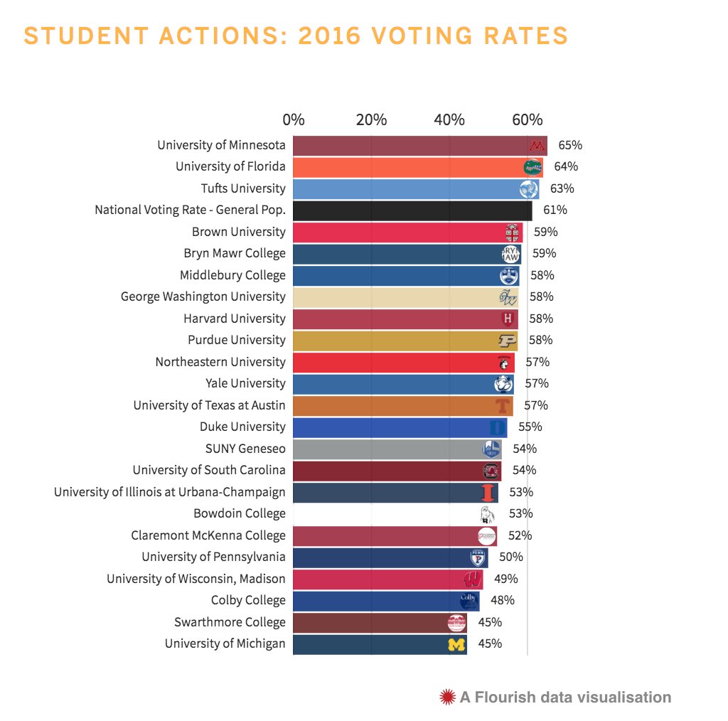 Alumni from colleges across the US have pledged to participate thus far - and we are looking for more. You can join a pre-existing team or be the change for your college and start your own.