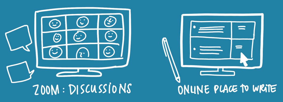 You’ll use Zoom for discussions, and you’ll need an online tool for getting organized, co-creating the agenda, and and note-taking. I used  http://MURAL.co&nbsp;. Amanda’s guide uses Google Slides.