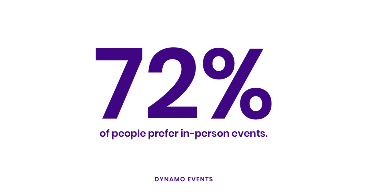 dynamoeventsco's tweet photo. Who said in-person events were dead? 🤔

A new survey finds that 72% of people prefer in-person conferences over their virtual counterparts. (Are you really surprised?)  

Read more about the survey: https://t.co/oSSyJ5n2D9

#DynamoEvents #Eventprofs https://t.co/4mdsF3EQVp