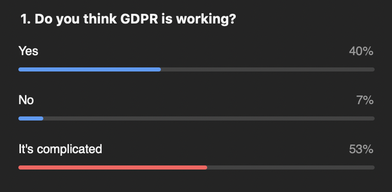 The ever knowledgable <a href="/JakeBernsteinWA/">Jake Bernstein</a> asks attendees at #NIS2020 #NIS2020Live #PrivacyPanel "Is #GDPR working?" cc <a href="/SteveTout/">Steve Tout</a>