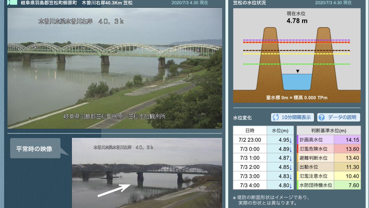 笠松 木曽川 水位