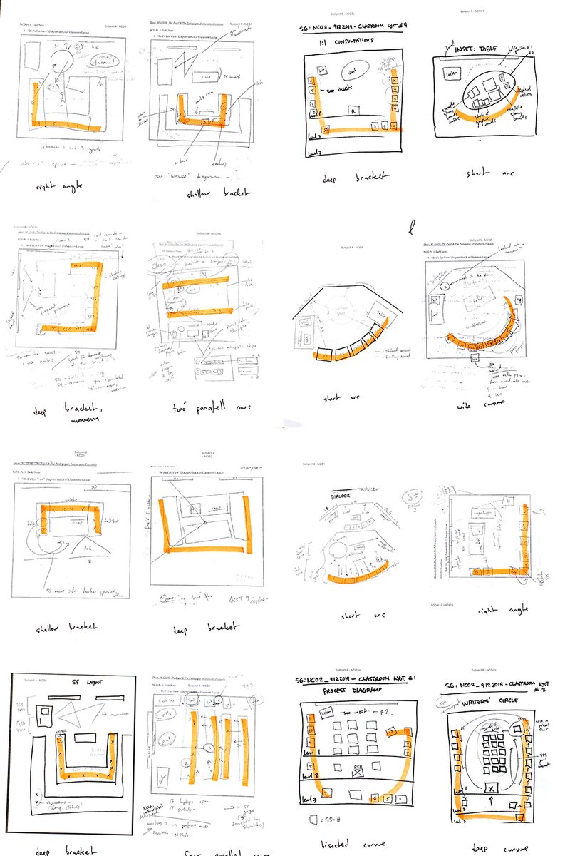 I visualized 16 different classroom set-ups in  #deafed  #DeafPedagogy, then subdivided them into two broad categories: 1) Curvilinear, & 2) Angular-Linear.Discussion QsWhat does your pre-COVID classroom set up look like? How does it affect the educational interactions within?