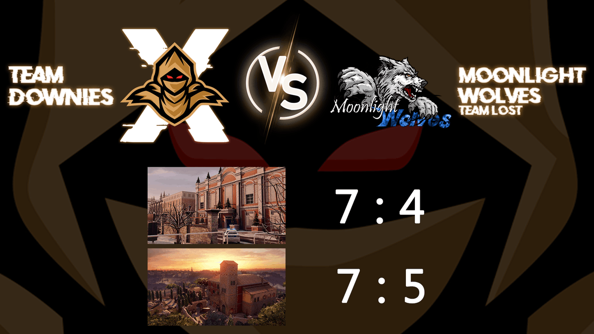 playinghuntersx's tweet photo. FETTES GGWP!

Unsere #Downies gewinnen 2:0 gegen Team Lost von MLW!

Danke für das super Match!

Die #Devils gewinnen 2:0 durch Nichtantritt!

#PHXWIN #PHX #GGWP #R6 #Rainbow6 #Xbox #desbl https://t.co/A6Q8hm9Ua8