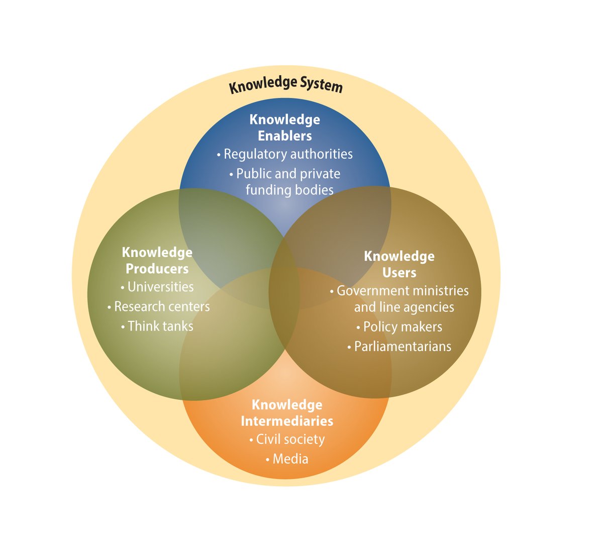 Open Data And The Knowledge Society - KnowledgeWalls