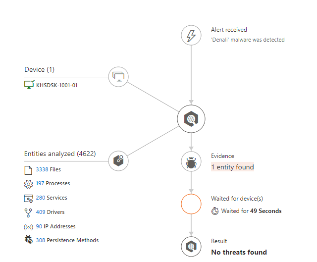 acjuelich's tweet photo. Defender ATP is insane. #MEMCM #ConfigMgr https://t.co/RPjx191ht6