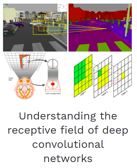 nadaloglou's tweet photo. Everything we know about the receptive fields of deep conv nets in a single resource.
https://t.co/sZtDfoUeJu
#DeepLearning #MachineLearning #DataScience #receptiveField #cnn #convolutions #Local #aisummer https://t.co/mPZ6b12FbJ
