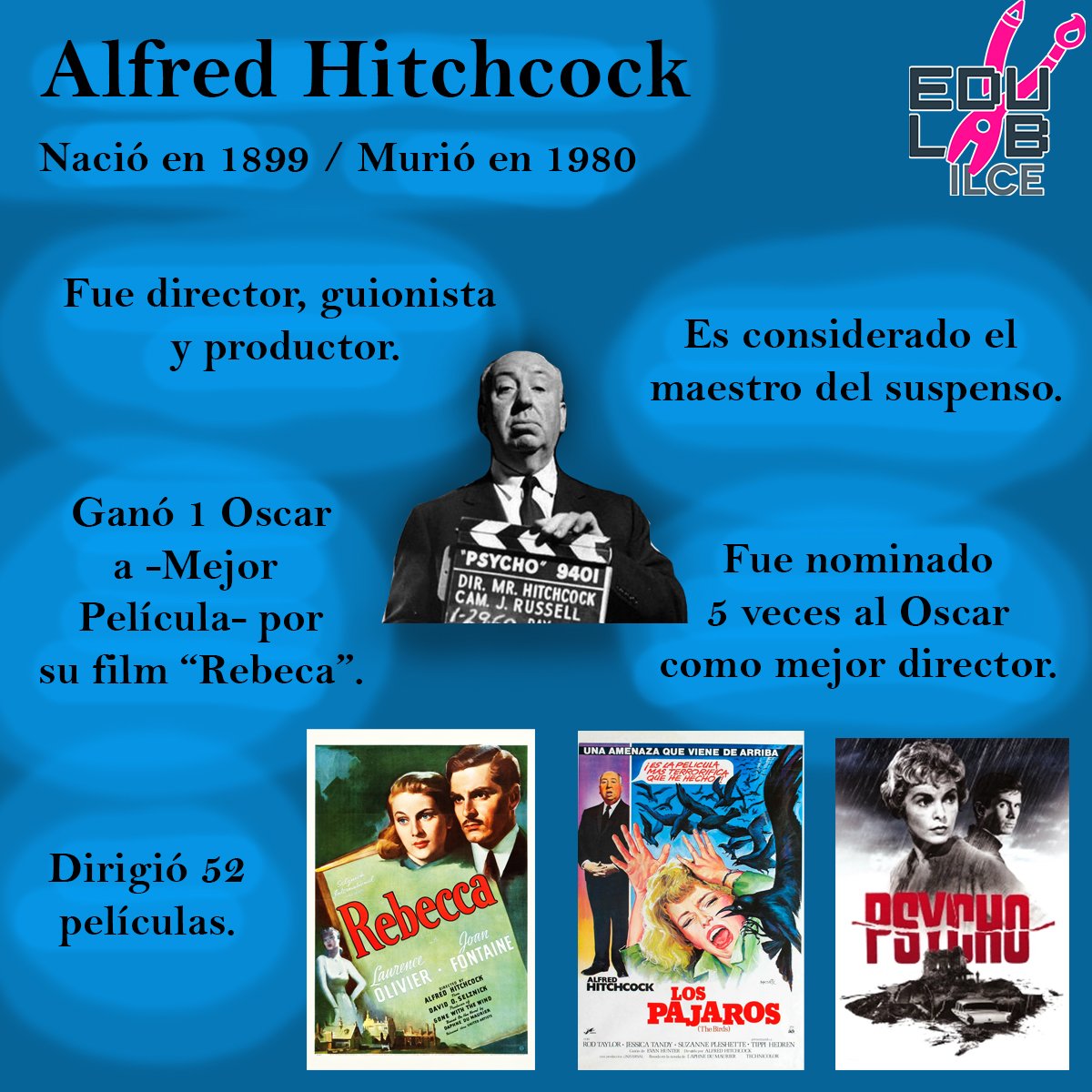 #Personaje #Cine #EduLAB