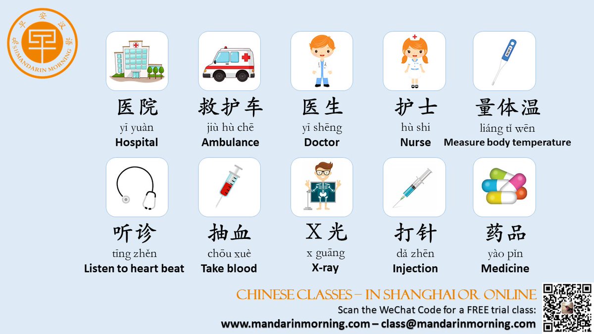 Mandarin Morning School Visiting The Hospital Can Be Very Stressful And A Language Barrier Can Make Things Even More Difficult Here Are Some Useful Words That Will Help You To