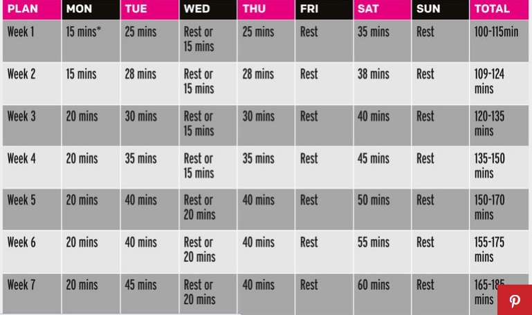 Well, got 300K in last month, if you're just getting started, let's get ready to run, <a href="/newbalance/">New Balance</a> runnersworld.com/uk/training/be…