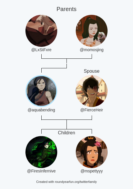 aquabending's tweet photo. My Twitter Family:
Parents: @LxStFxre @momosjing
Spouse: @FierceHeir
Children: @FiresInfernive @mspettyyy

via https://t.co/YTkKgIEZhw

⠀ https://t.co/yyiHiAcuRk