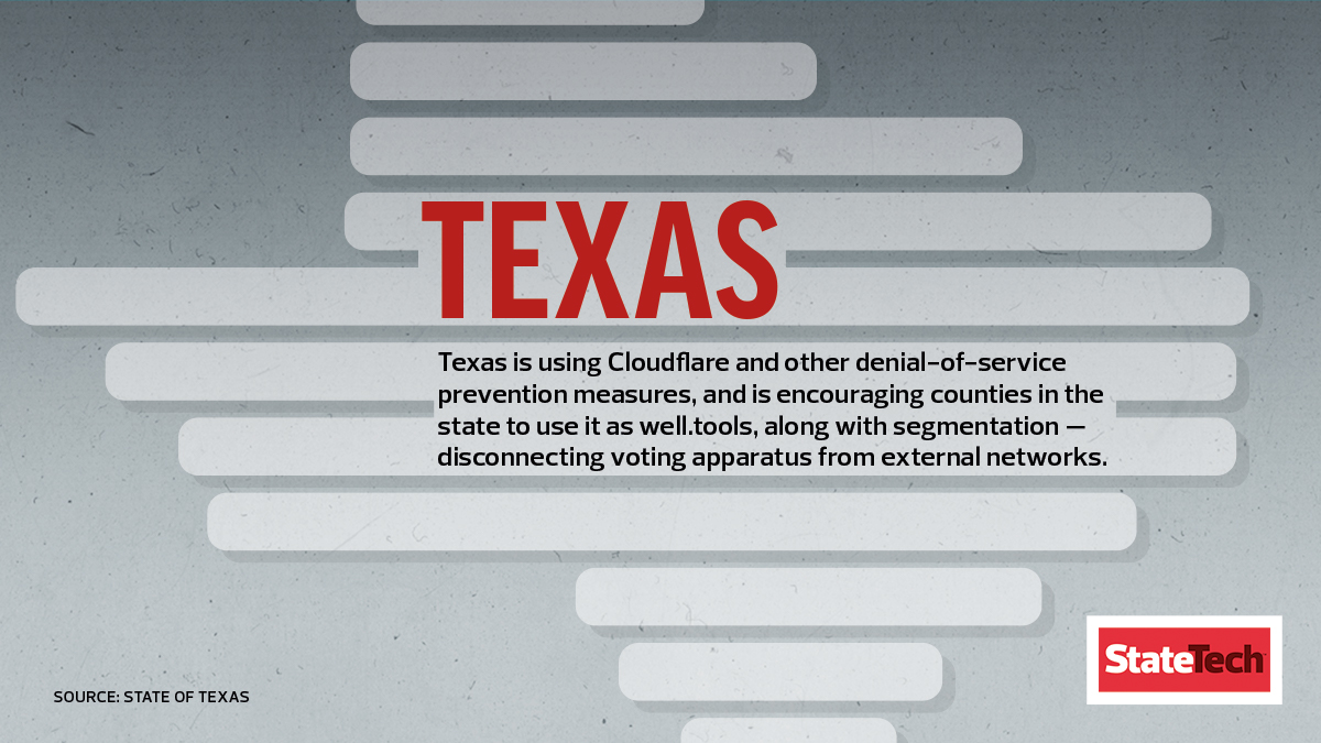 . @texasgov  @TXsecofstate is using and promoting denial of service  #cybersecurity protections ahead of the  #2020Election.  #FedStateElection