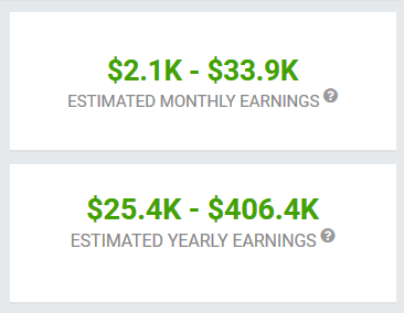 The site uses an estimated CPM of 0.25 to 4.00 USDBased on the above CPM, the RPM is 0.14 to 2.20 USDUsing these values, this is what the site estimates ASTRO is earning from their channel. However, the chances of this being really accurate isn't too high.