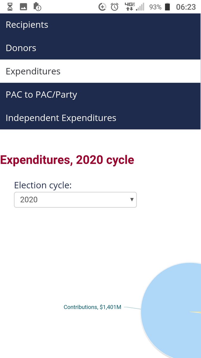 OdinEllis's tweet photo. @MikeCFromNJ @b__edward @aundrelarrow @OldFuckGCG I'm just gonna leave this here. I feel like donating to a "cause" to help POC would mean the money goes into helping those people. Not getting a politician elected, but hey, BLM is infallible because they stand for racial justice right? Hmmmmm... https://t.co/WHxaqvmVe6