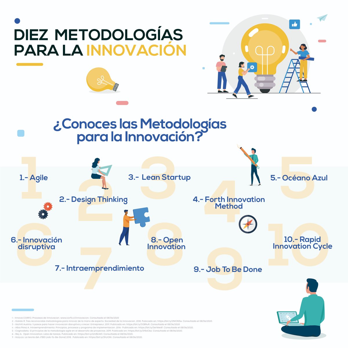 eMedicalCompany's tweet photo. ¿Conoces las Metodologías para la Innovación? Acompáñanos a recorrer las más utilizadas, revisando el detalle en https://t.co/1J4P78XsIU

#innovacion #transformaciondigital #digitalizacion https://t.co/xIckDRlIVB