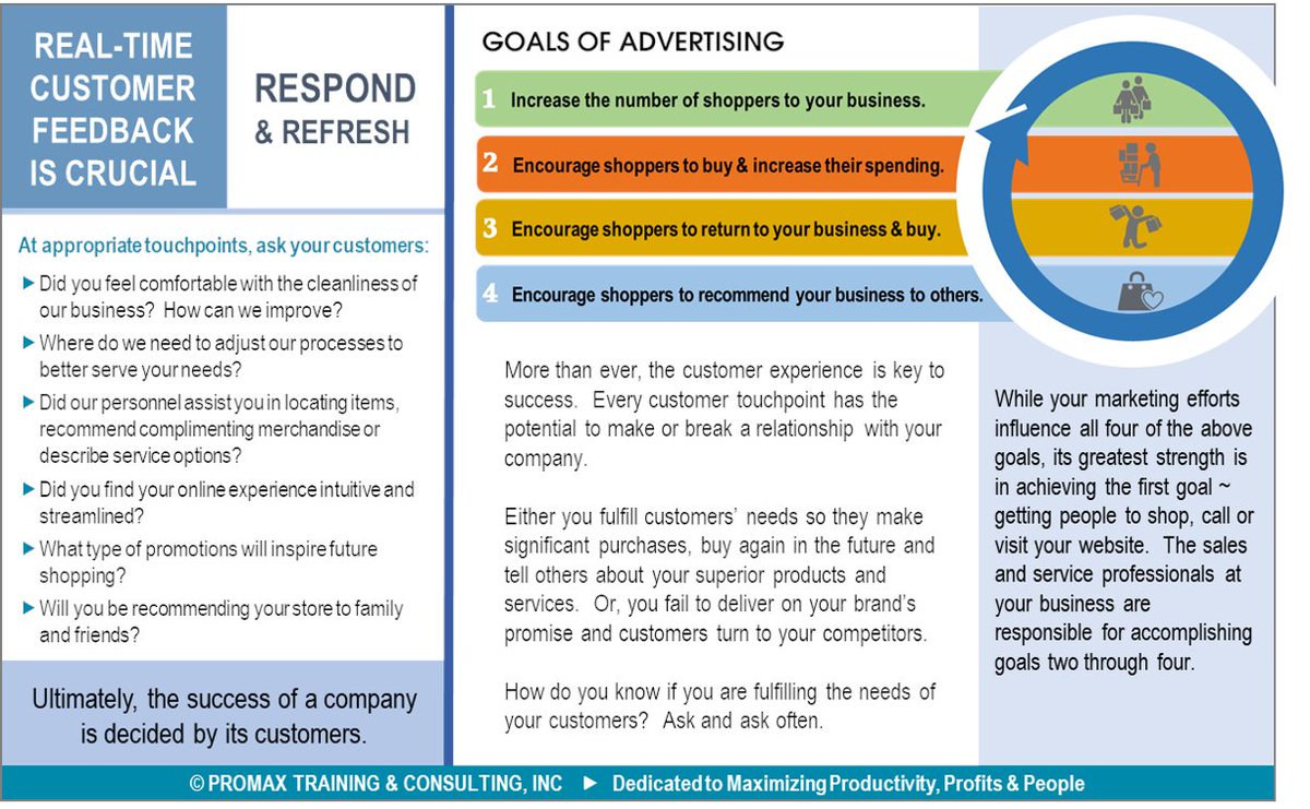 KellyProMax's tweet image. Please review my blog (promaxtraining.com/post/contactin…) for the final installment of the series designed for AEs to stay in contact with their current and prospective clients.  Included in the blog is sample communication for AEs.
